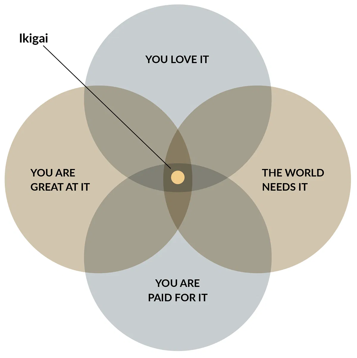 How To Find Your Purpose